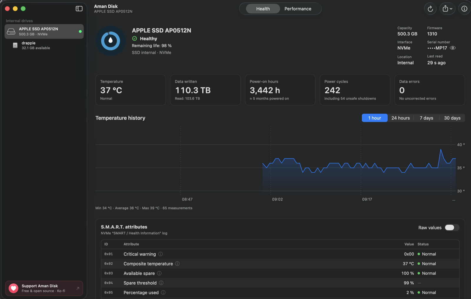 Aman Disk: internal SSD healthy, 98% remaining life, temperature history over the last hour and the S.M.A.R.T. attribute table.